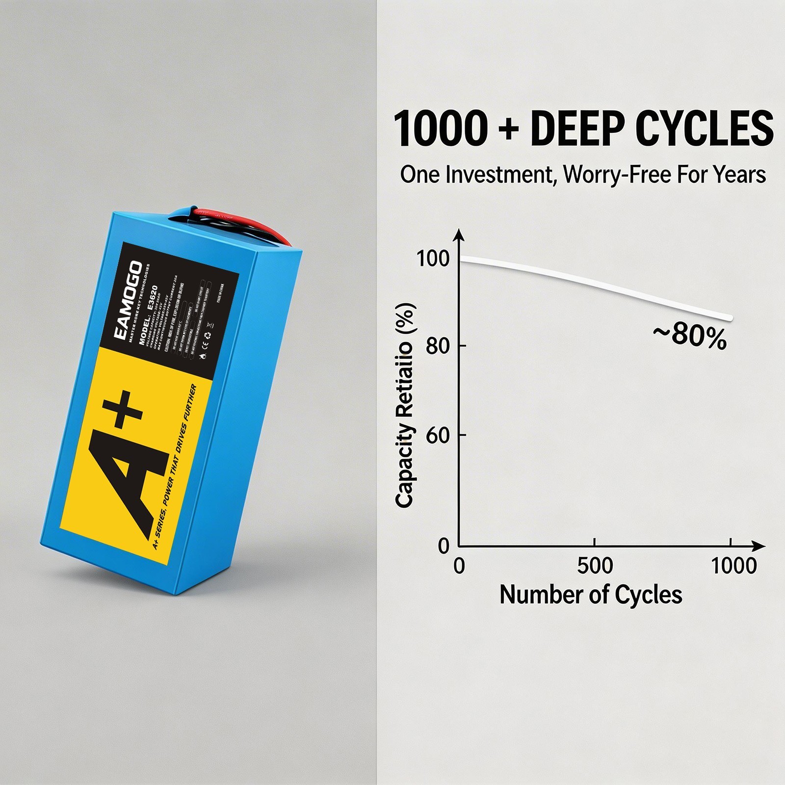 New 36V 20Ah Battery for 0-1000W Motor Battery