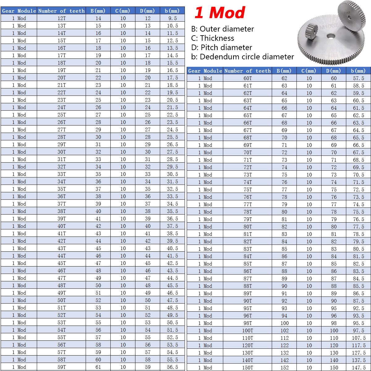 1,1.5,2 Mod Spur Gears 10T to 150T Flat C45 Steel Gears Motor Gears Rough Gears 1,1.5,2 Mod Spur Gears 10T to 150T Flat C45 Steel Gears Motor Gears Rough Gears