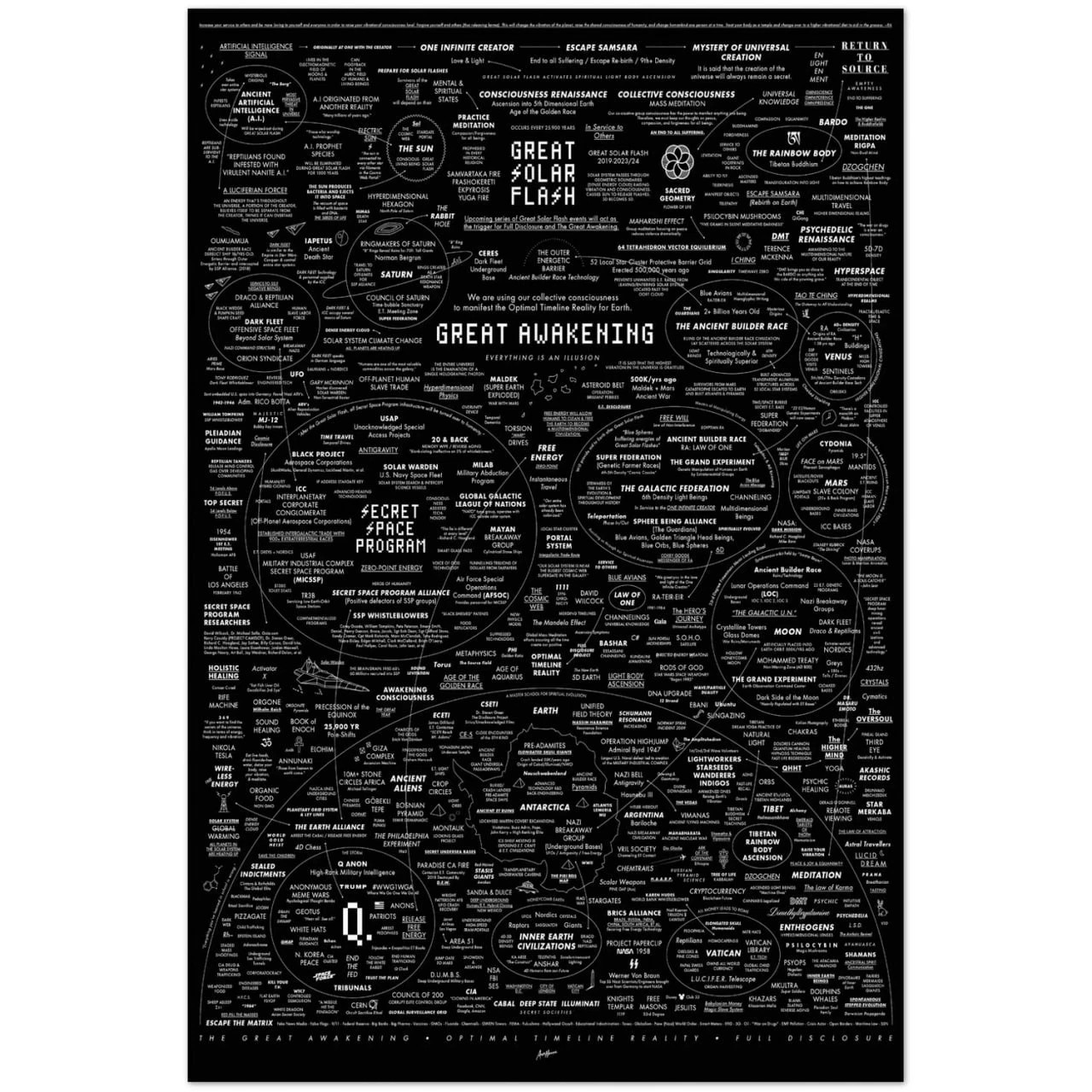 The Great Awakening Map, The Conspiracy on Your Life Poster