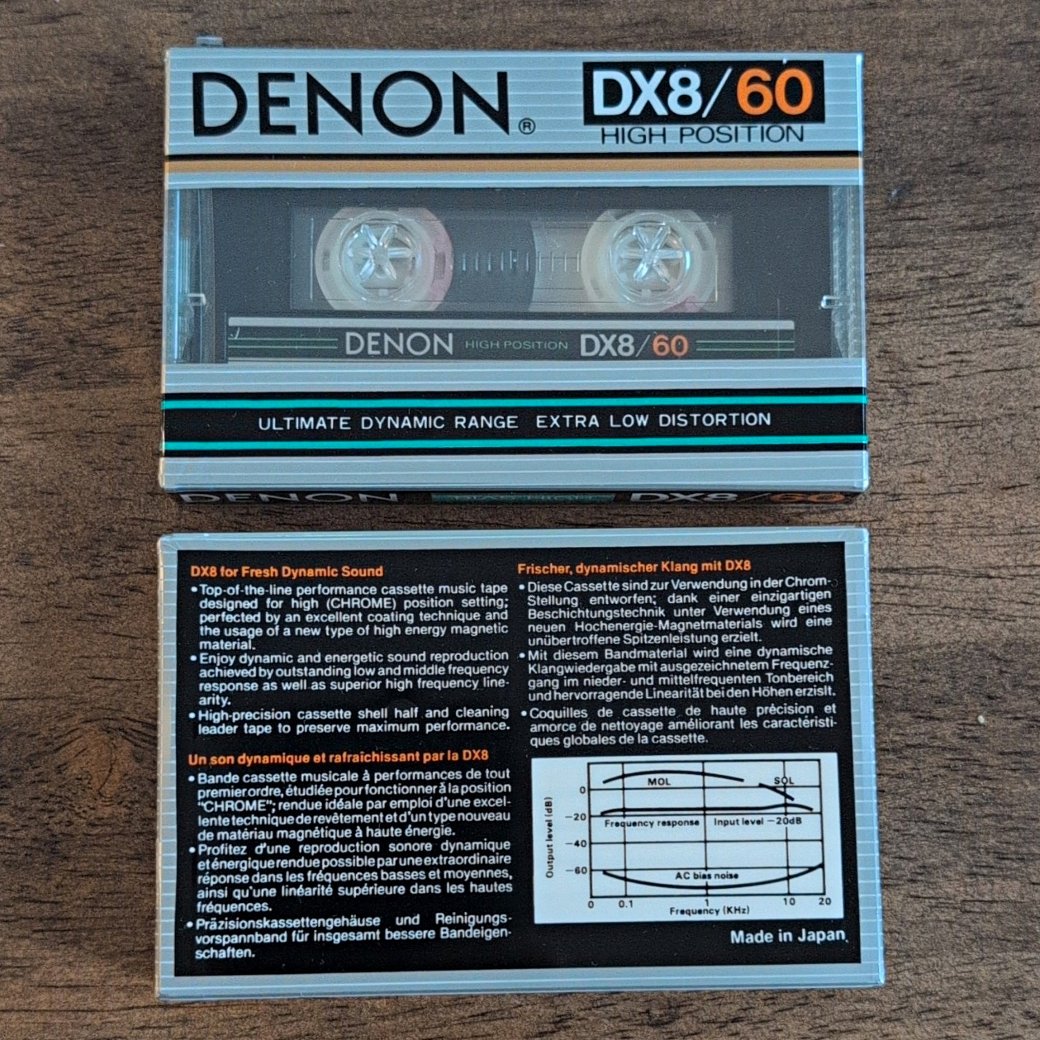Vintage Denon DX8/60 High Position 60 Min Blank Audio Cassette Tape Lot of 5 Vintage Denon DX8/60 High Position 60 Min Blank Audio Cassette Tape Lot of 5