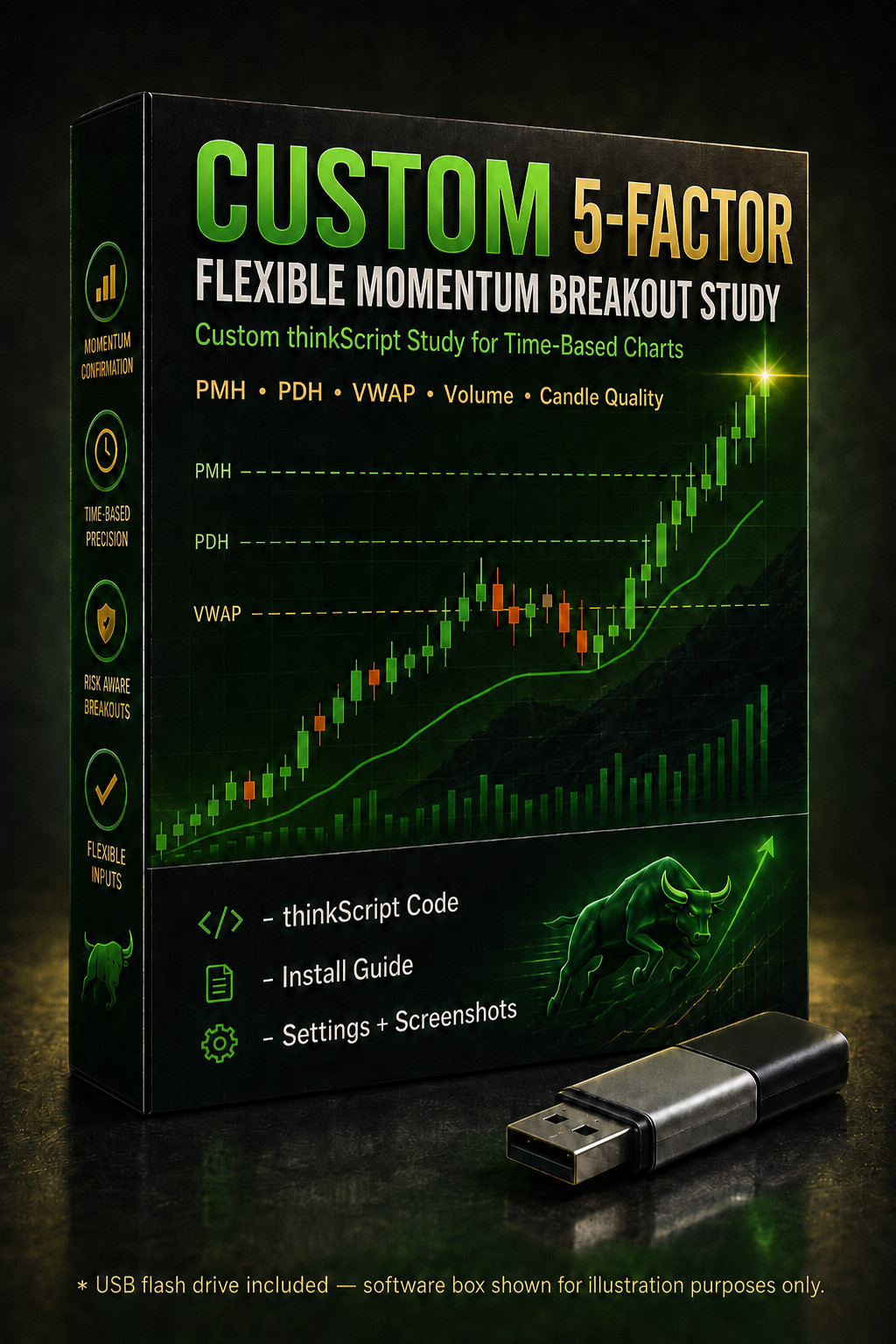 Thinkorswim Thinkscript Day Trading Key Level Momentum Breakout Custom Study