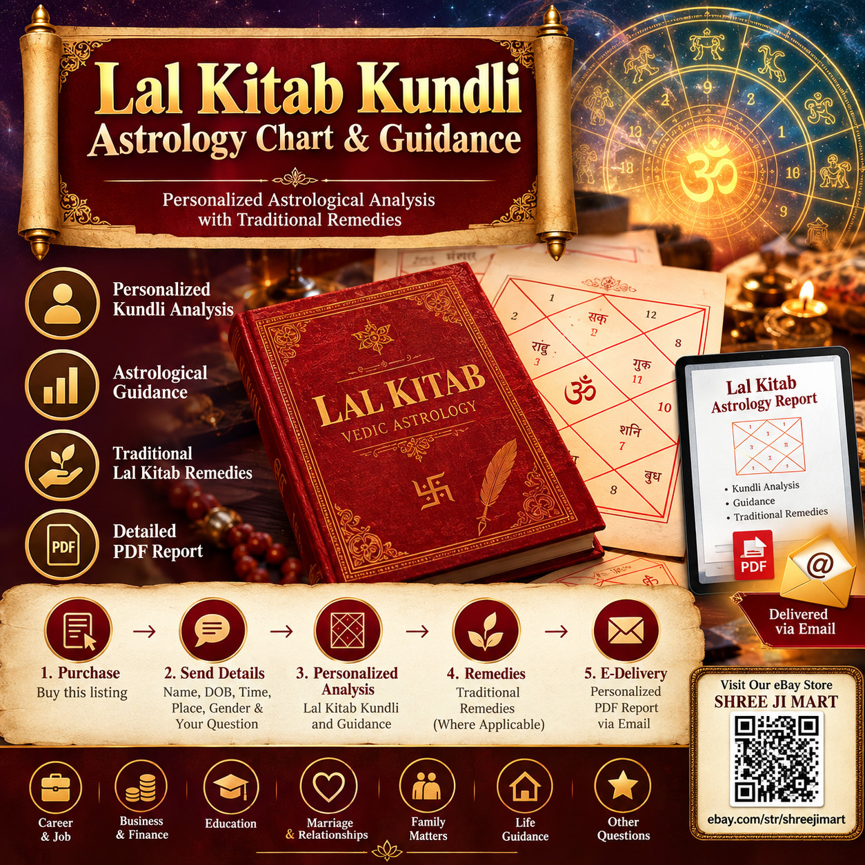 Personalized Lal Kitab Kundli Astrology Chart Prediction Report & Remedies
