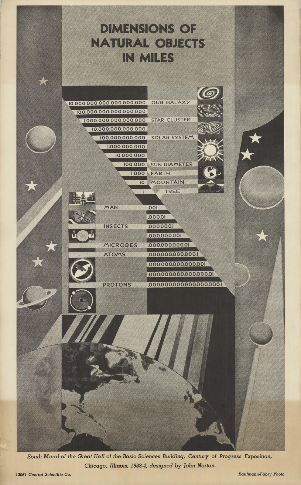 JOHN NORTON Dimensions of Natural Objects in Miles 44.75\
