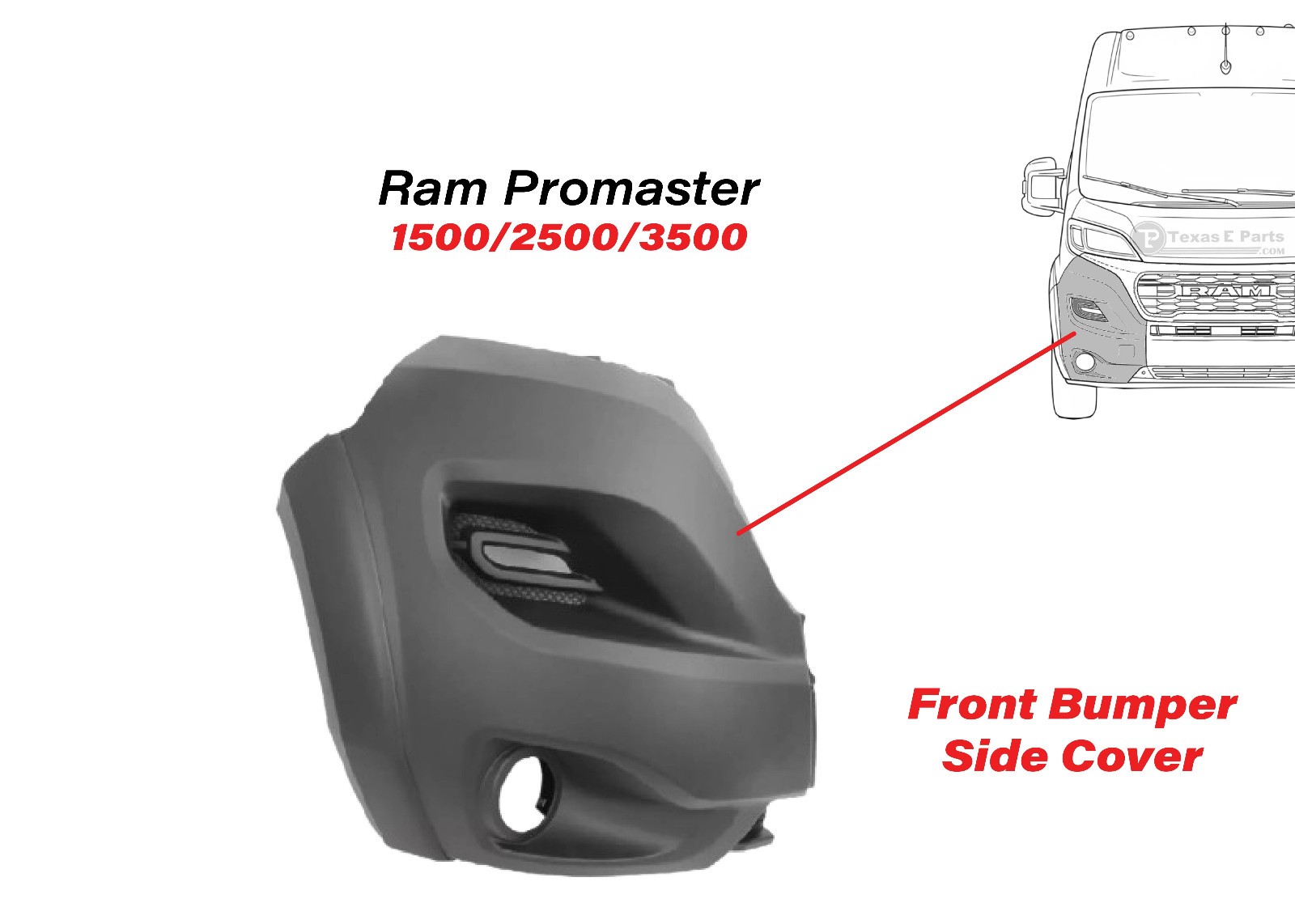 New Fits 2023 2026 Ram Promaster 1500-3500 Right Front Bumper Side Cover RH New Fits 2023 2026 Ram Promaster 1500-3500 Right Front Bumper Side Cover RH