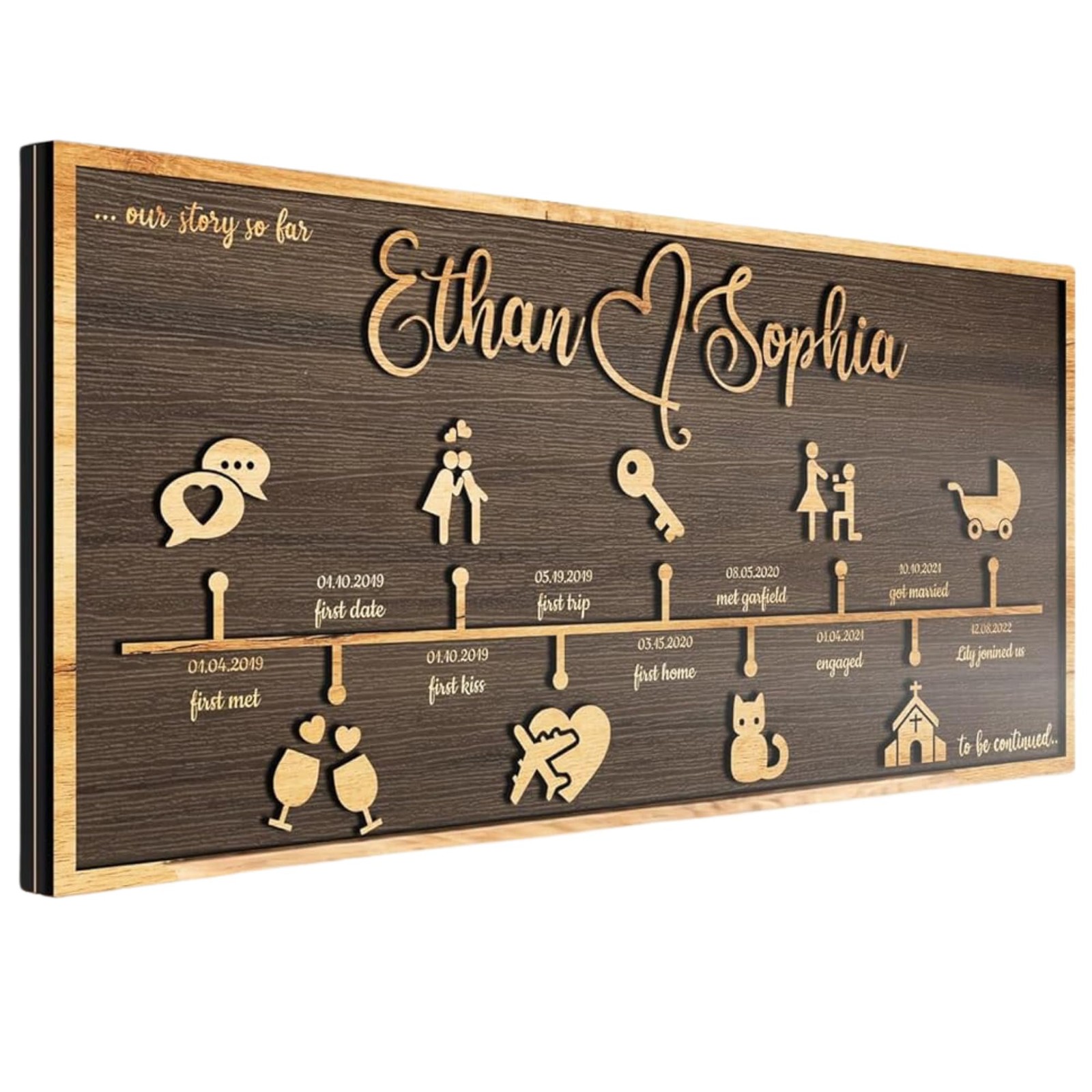 Custom Love Story Timeline Decor - Personalized Anniversary Gift Custom Love Story Timeline Decor - Personalized Anniversary Gift