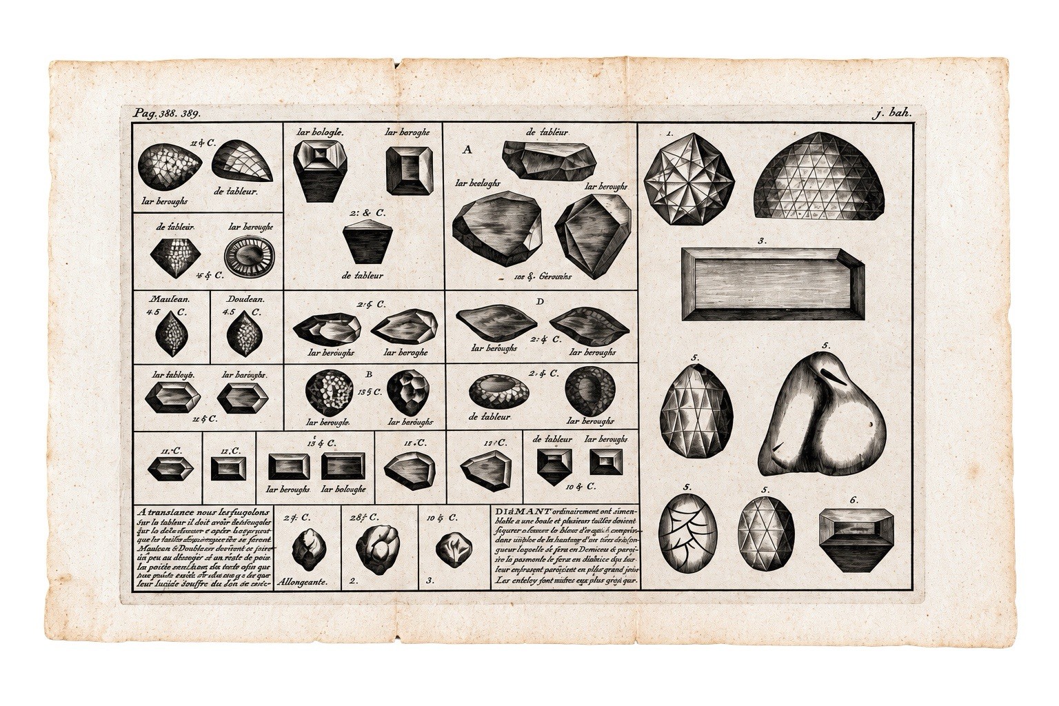 Jean-Baptiste Tavernier 17thC Original Diamond & Gemstone Cuts Engraving