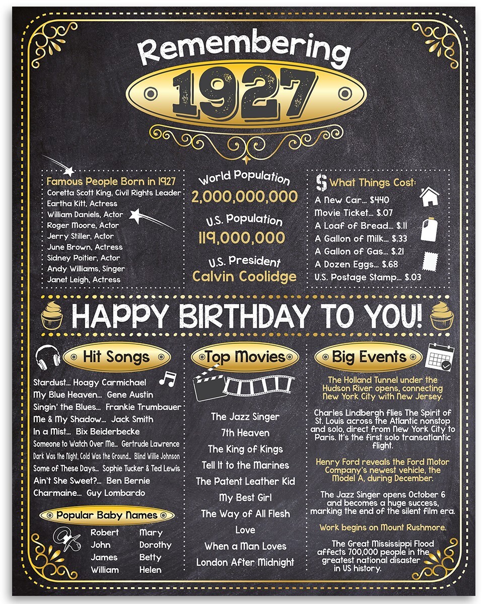 99th Birthday Party Decorations (Ninety-Nine) - Remembering The Year 1927
