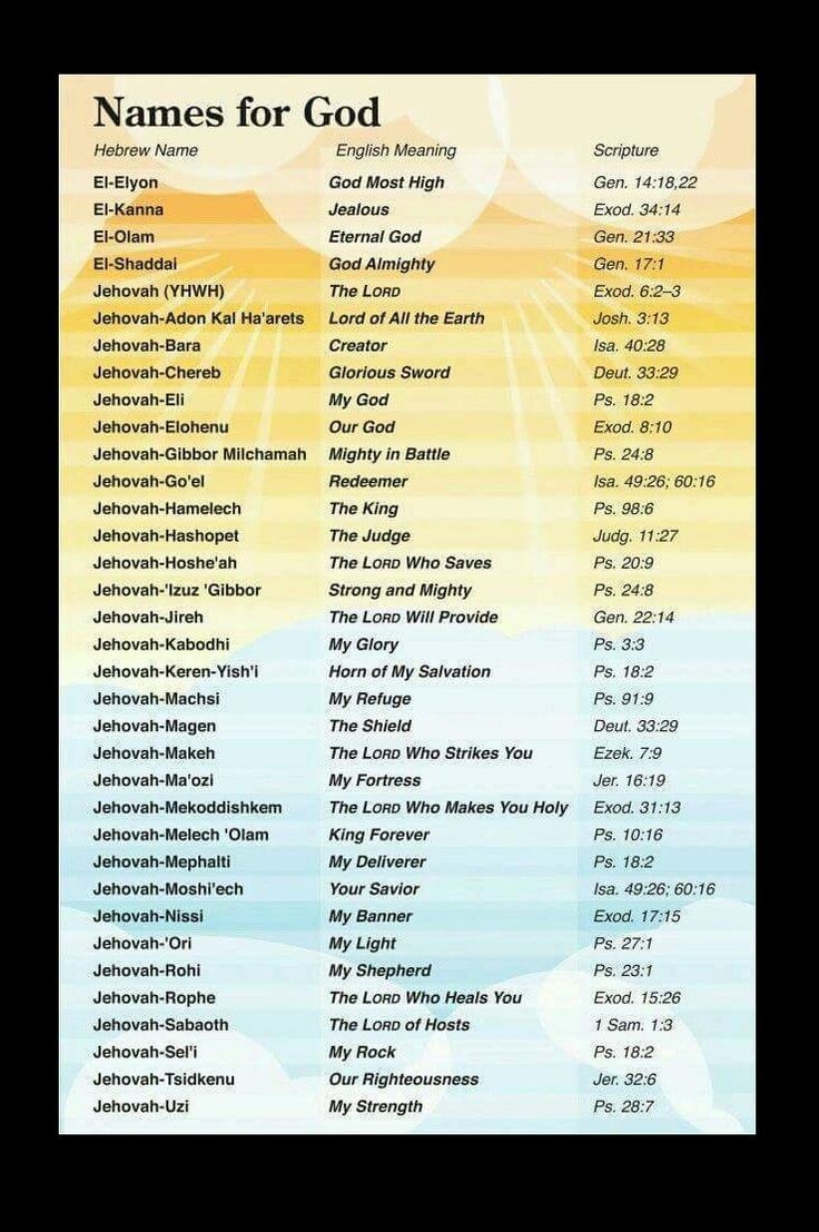 HE shall be called NAMES OF GOD  Meaning WHERE TO FIND THEM IN THE BIBLE