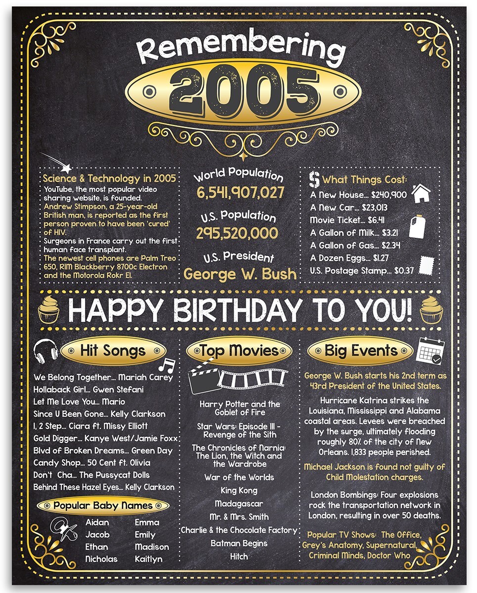 21st Birthday Party Decorations (Twenty-One) - Remembering The Year 2005