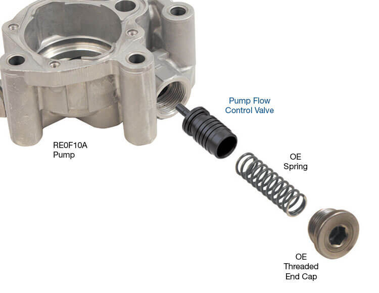 SONNAX 33510N-02 CVT JF011E RE0F10A F1CJA Pump Flow Control Valve 