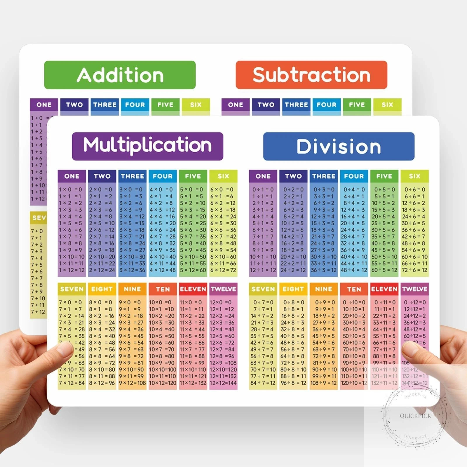 8.27 x 11.22 Inch Laminated Math Table Charts -Multiplication Division Addition