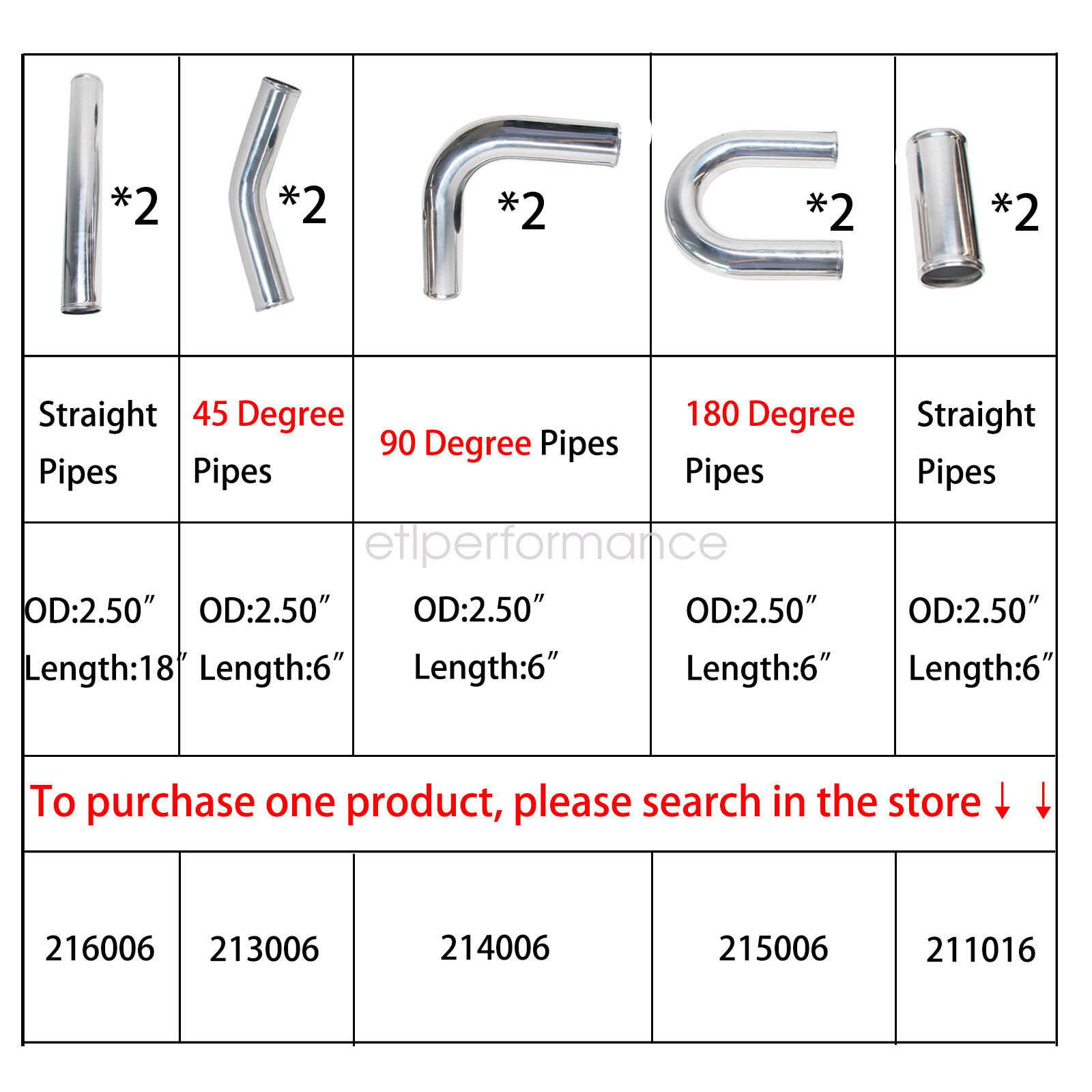 10Pcs Aluminum Straight Pipe 2.50\