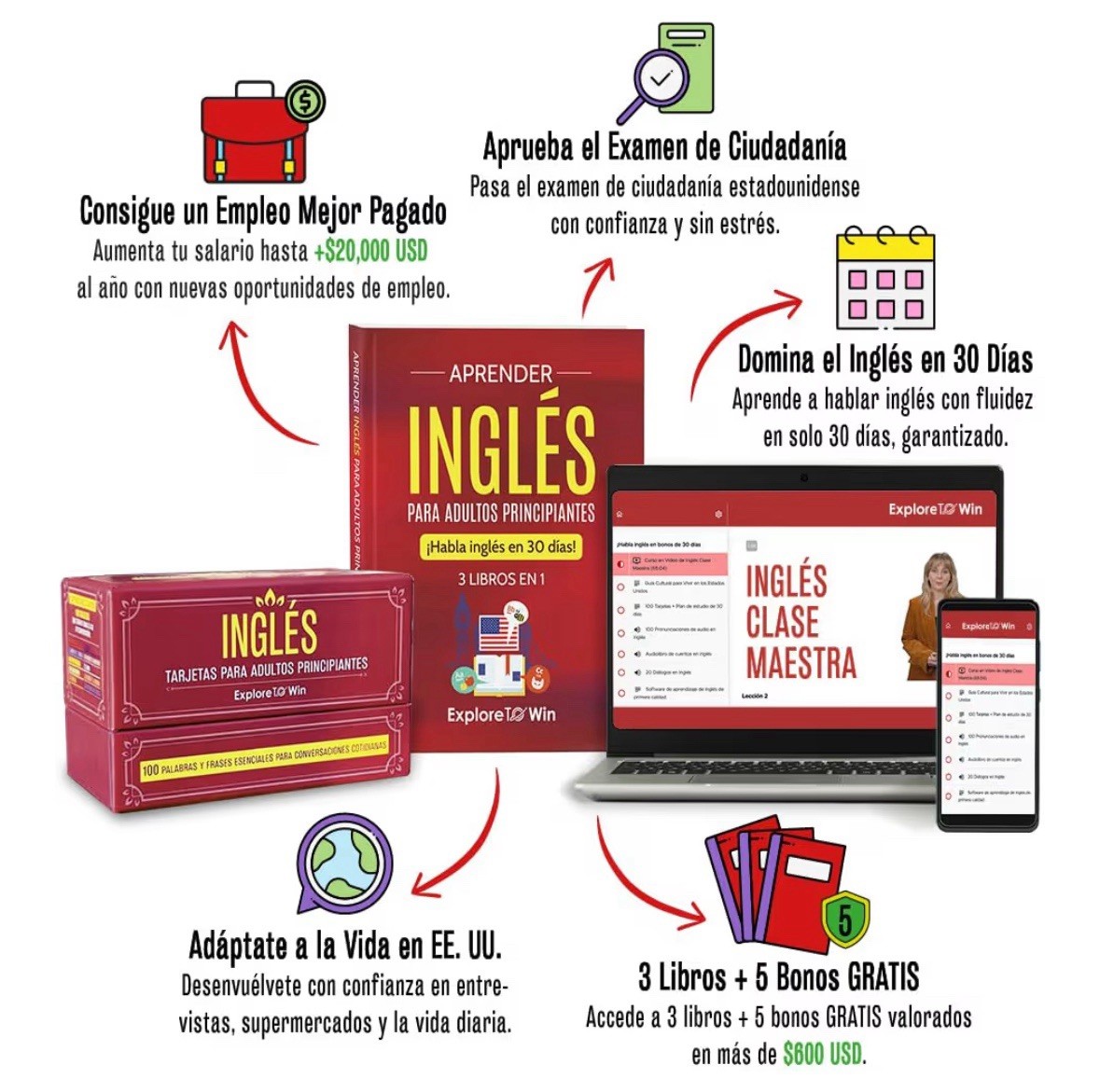 Aprender inglés para adultos principiantes: ¡Habla inglés en 30 días