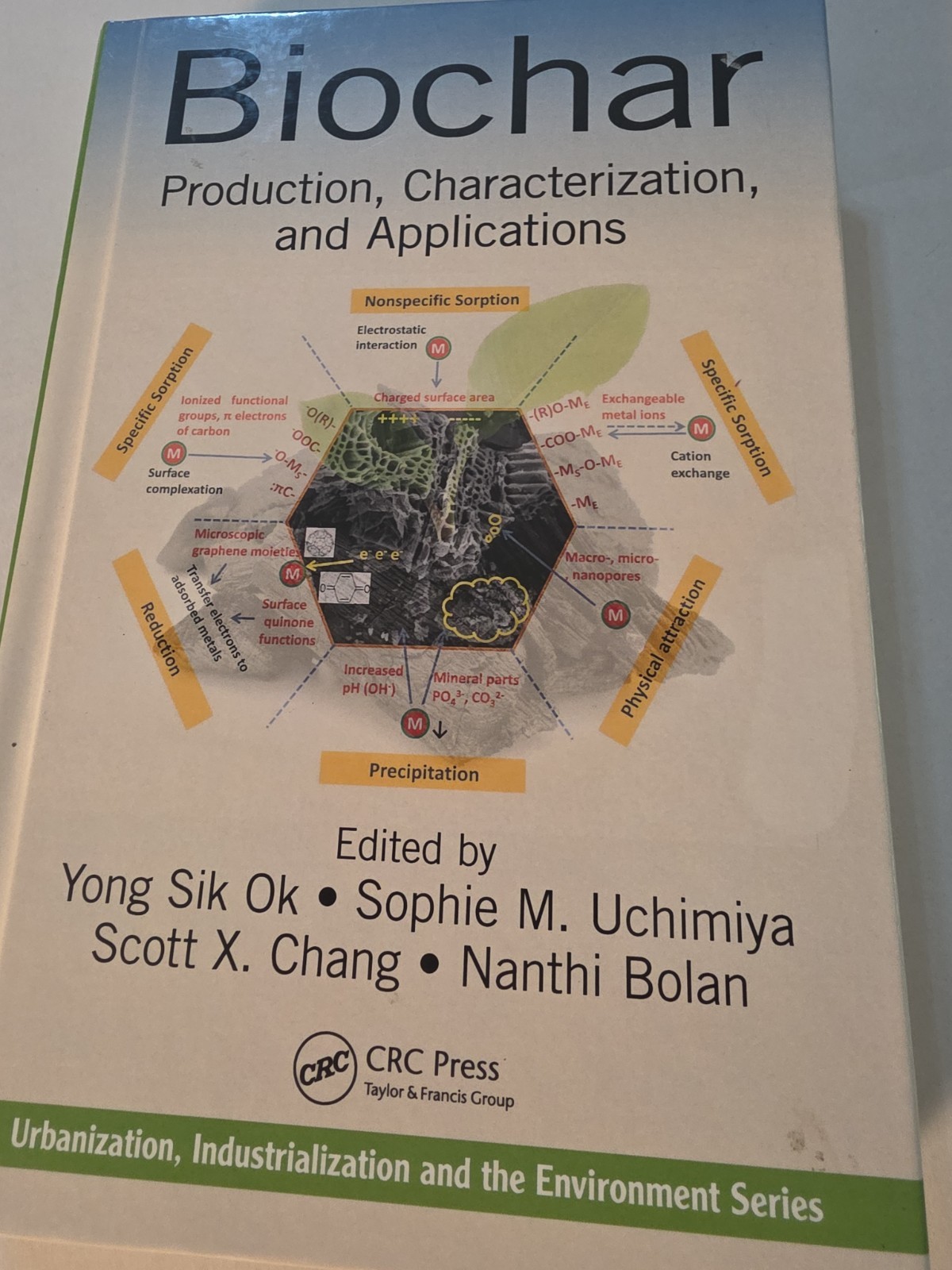Biochar: Production, Characterization, And Applications Biochar: Production, Characterization, And Applications
