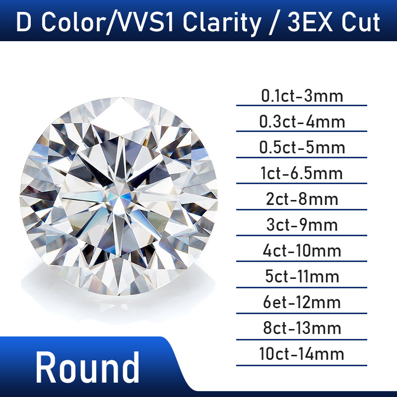 US 0.1-10ct D Color Round VVS1 GRA Certified Moissanite Stone for Jewelry DIY US 0.1-10ct D Color Round VVS1 GRA Certified Moissanite Stone for Jewelry DIY