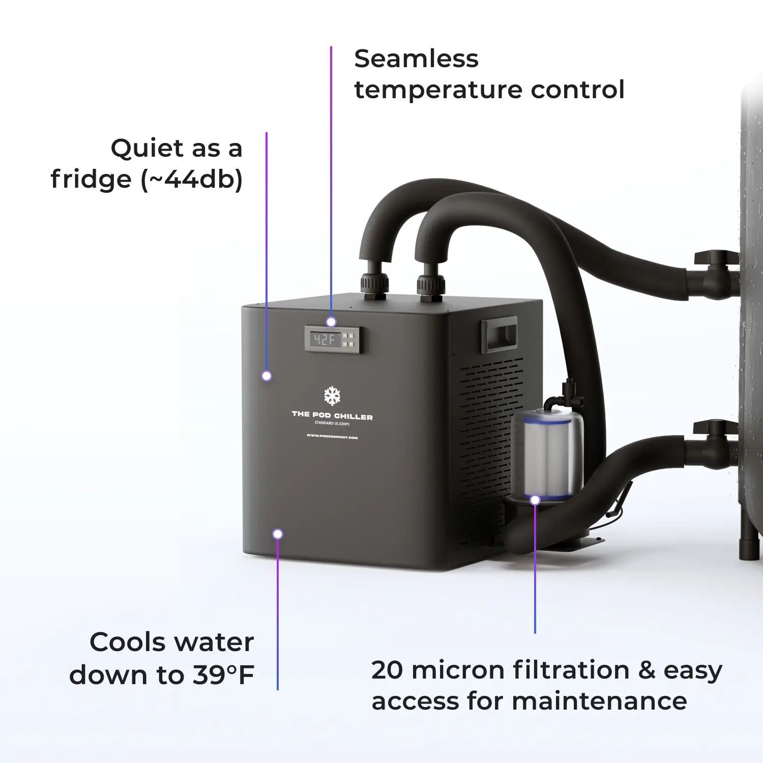 POD Pro Water Ch – NEW Factory Sealed – 120V – Cold Plunge / Ice Bath