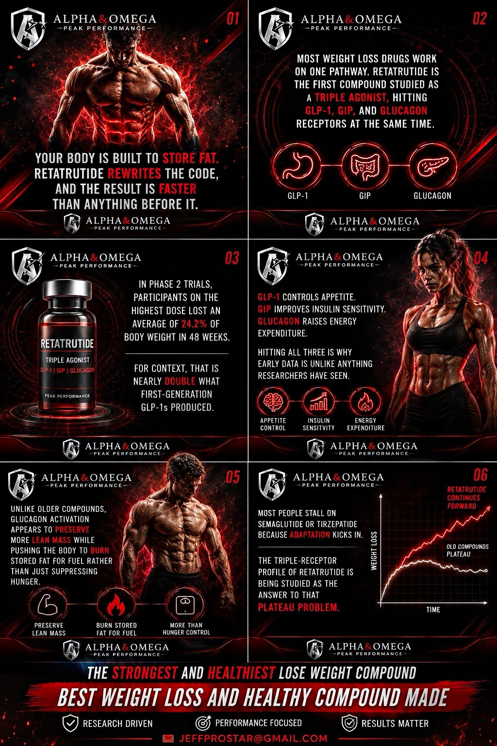 Alpha & Omega Peak Performance for Research multivitamin combo pack Weight Loss