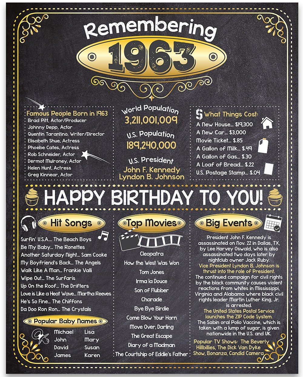 63rd Birthday Party Decorations (Sixty-Three) - Remembering The Year 1963