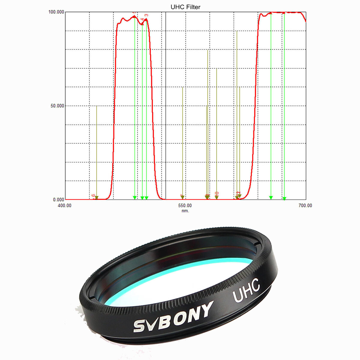 SVBONY 1.25\'\' Telescope Filters UHC /CLS/ Moon/ UV/IR Cut Astronomy observation
