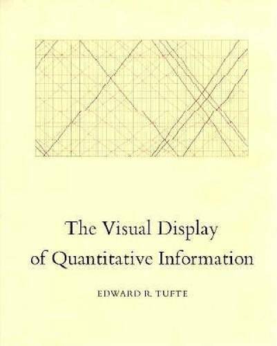 The Visual Display of Quantitative Information - Hardcover - VERY GOOD