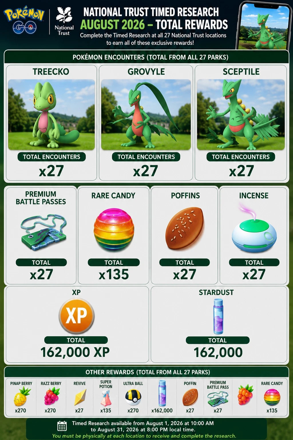 Pokemon GO National Trust Research - x27 Pass - X27 Rare - x27 Poffin - x81 BG Pokemon GO National Trust Research - x27 Pass - X27 Rare - x27 Poffin - x81 BG