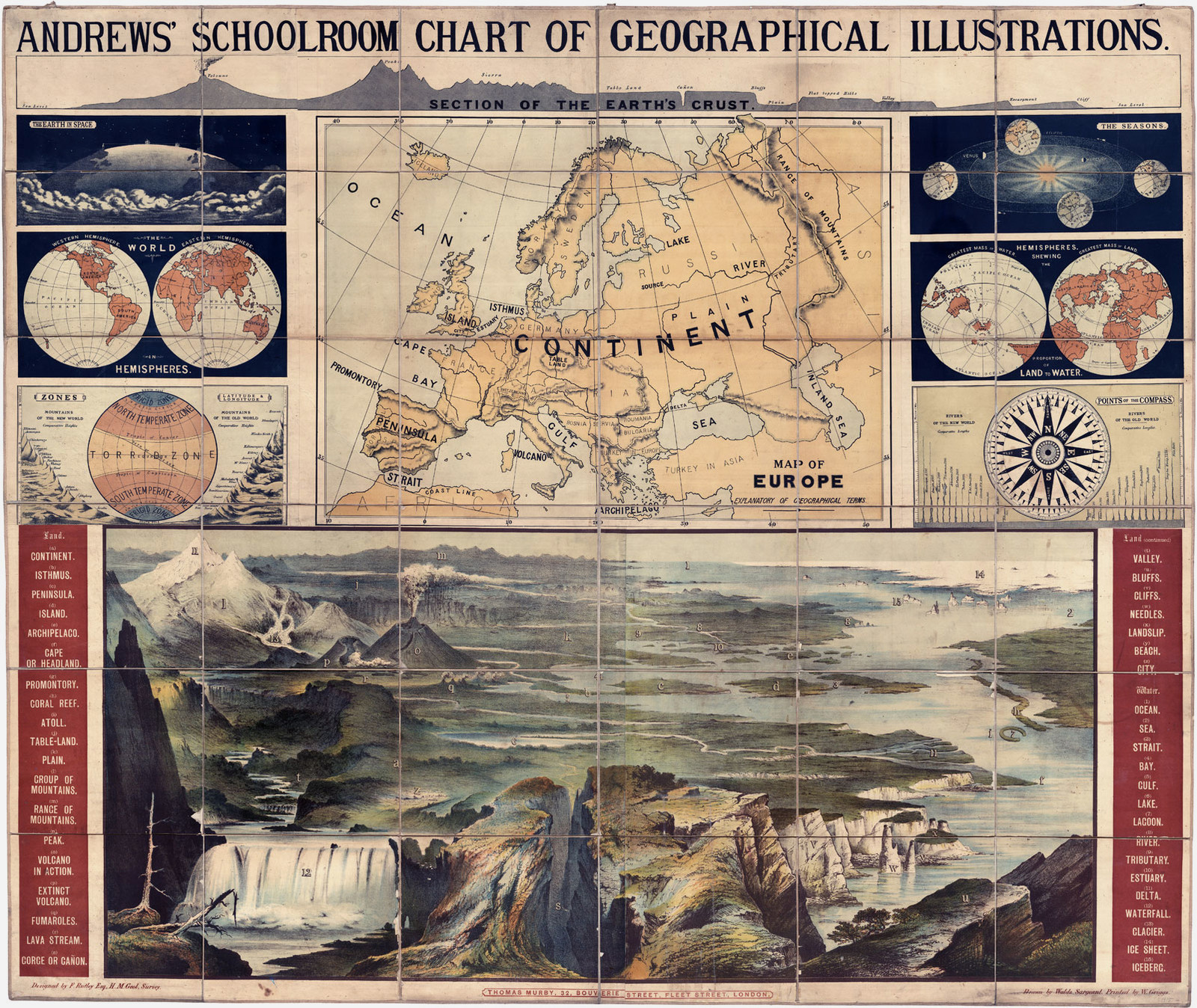 1915 Vintage Schoolroom Chart Map of Geographical Illustrations Teacher Gifts