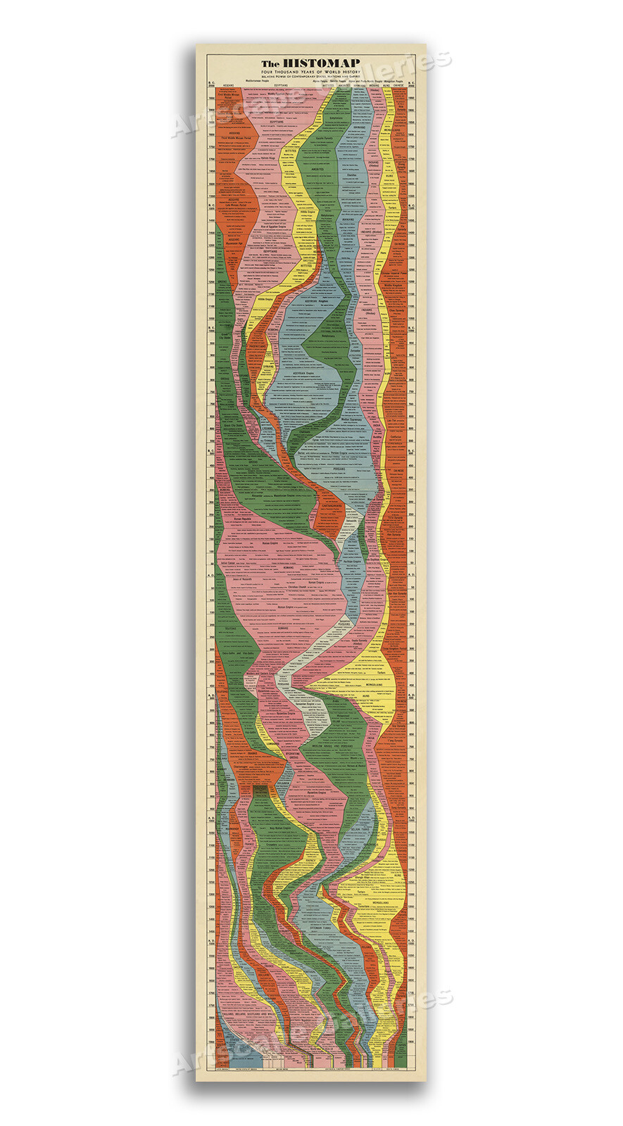 The Histomap - Four Thousand Years of World History - 16x72