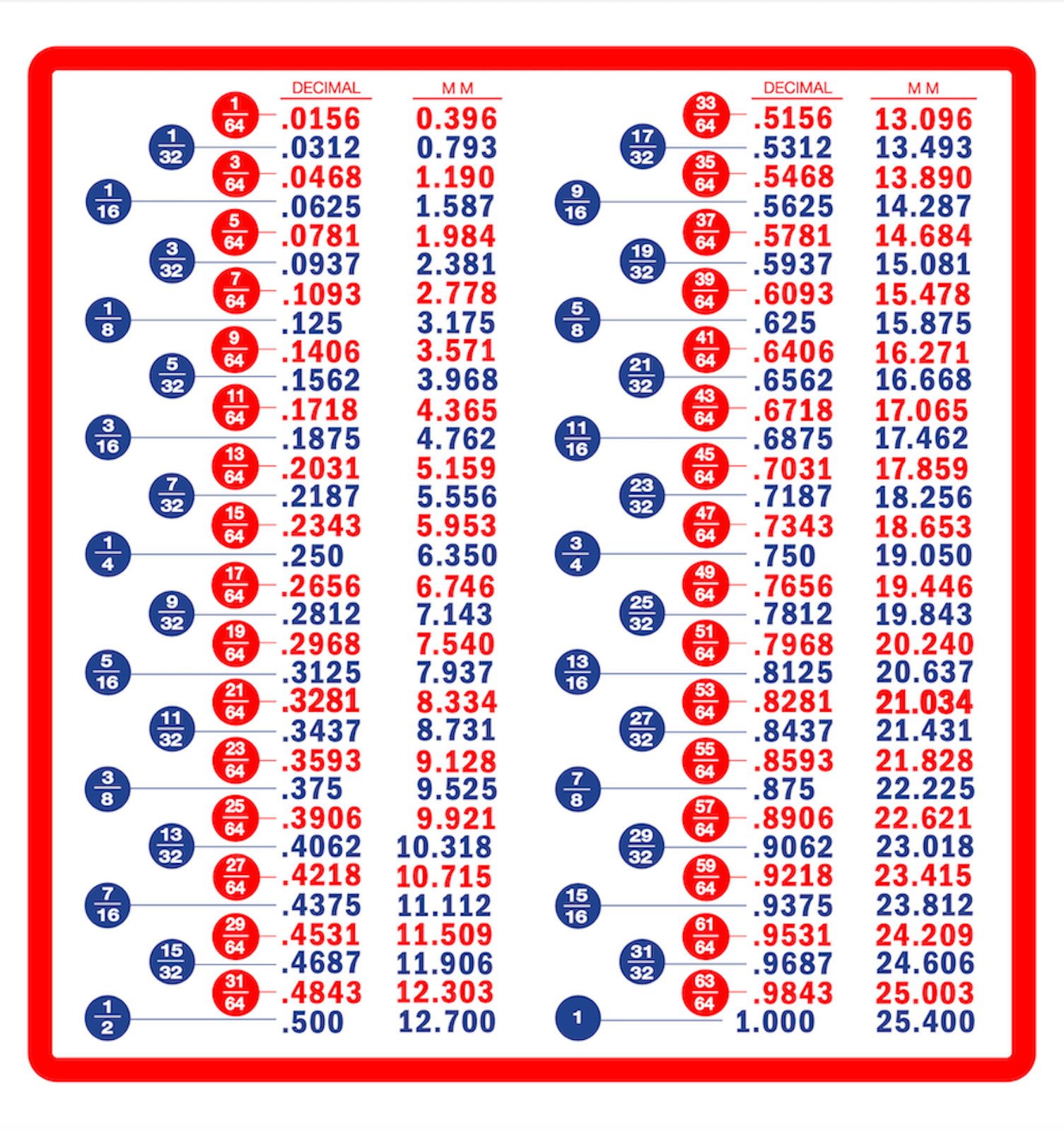 Fraction Decimal Metric Conversion Chart Tool Box Refrigerator Shop Magnet 8\