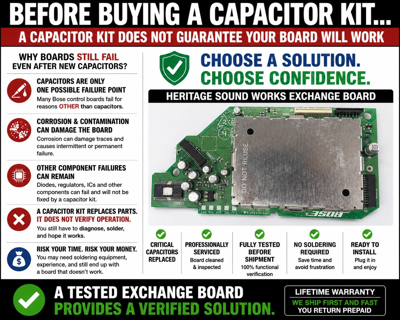 Bose Capacitor Kit  - Already Installed Control Board Series II Exchange Service