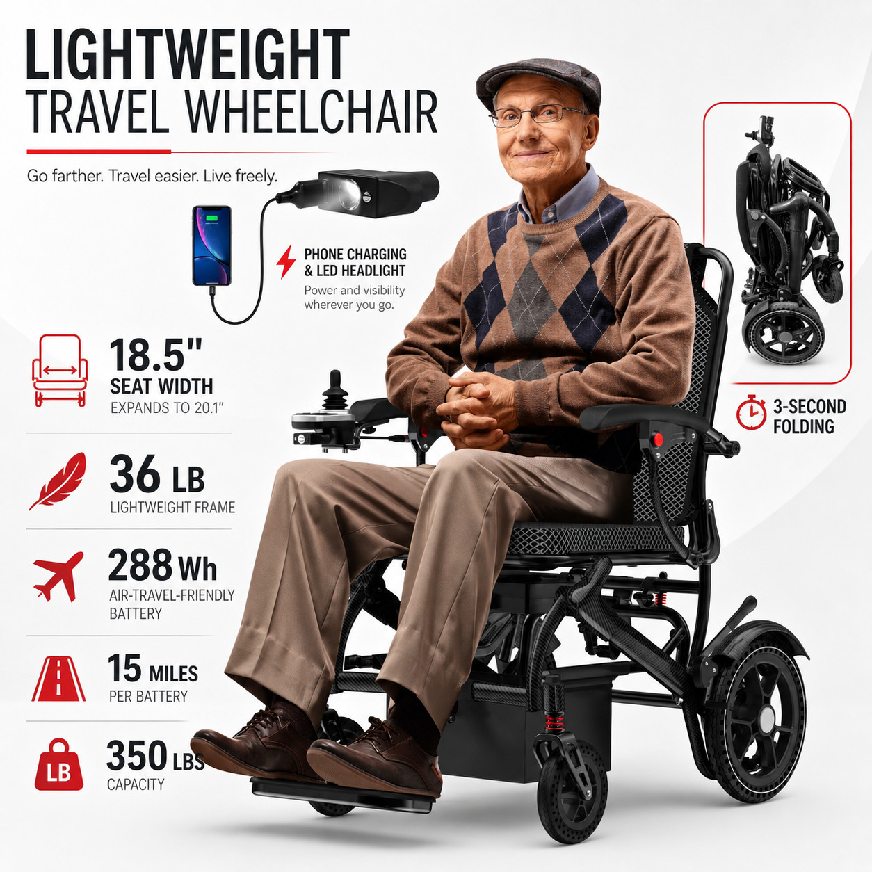 36LB Foldable Electric Wheelchair for Adults Lightweight 350LB Airline Approved