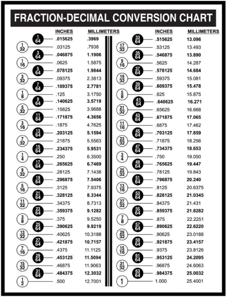 Fraction Decimal Conversion Chart, Inches to MM & CM, LARGE 19”X14” Fraction Decimal Conversion Chart, Inches to MM & CM, LARGE 19”X14”