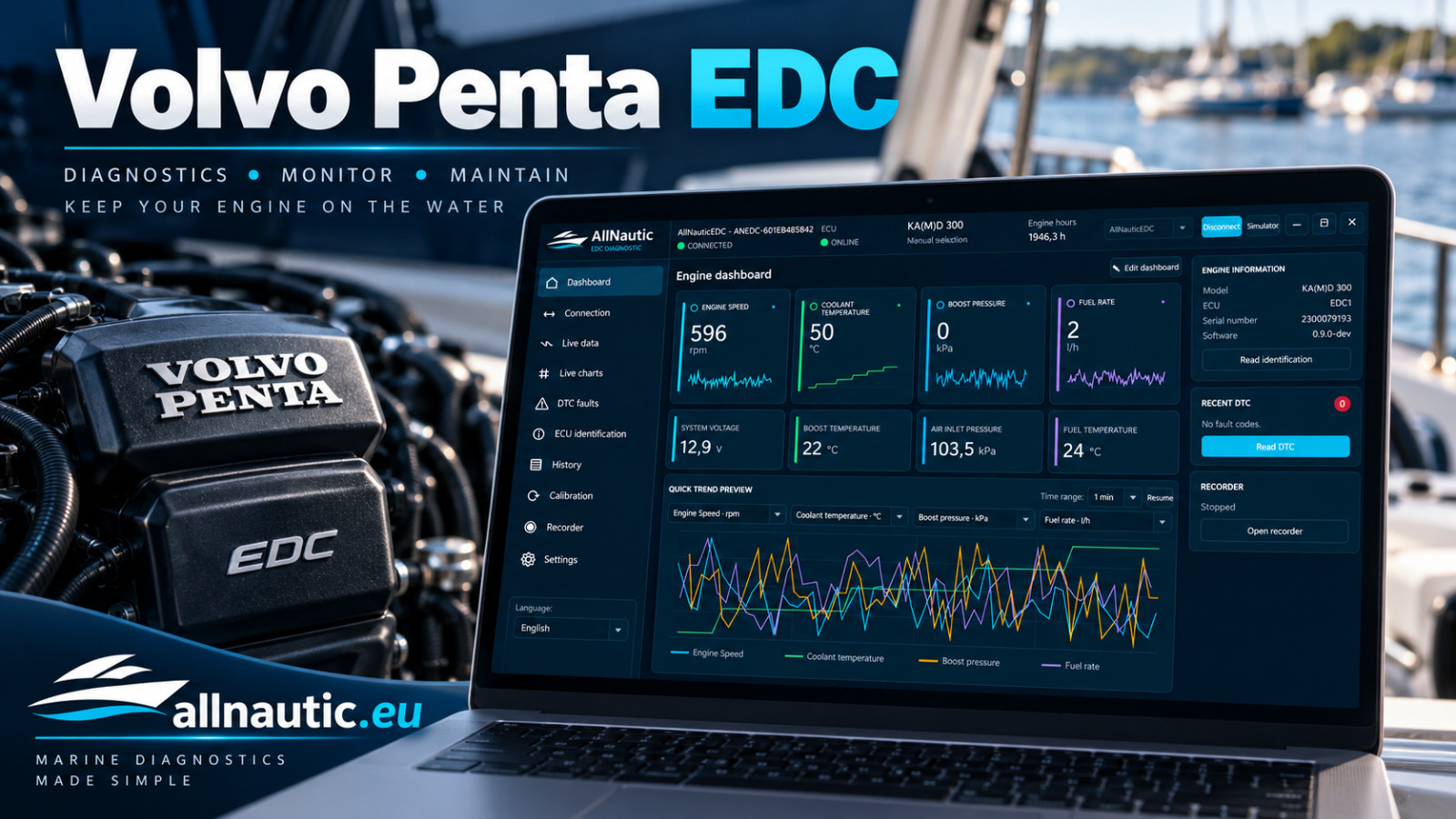Volvo Penta Diagnostic EDC KAD300 KAD44 TAMD74 TAMD75 TAMD73 TAMD122