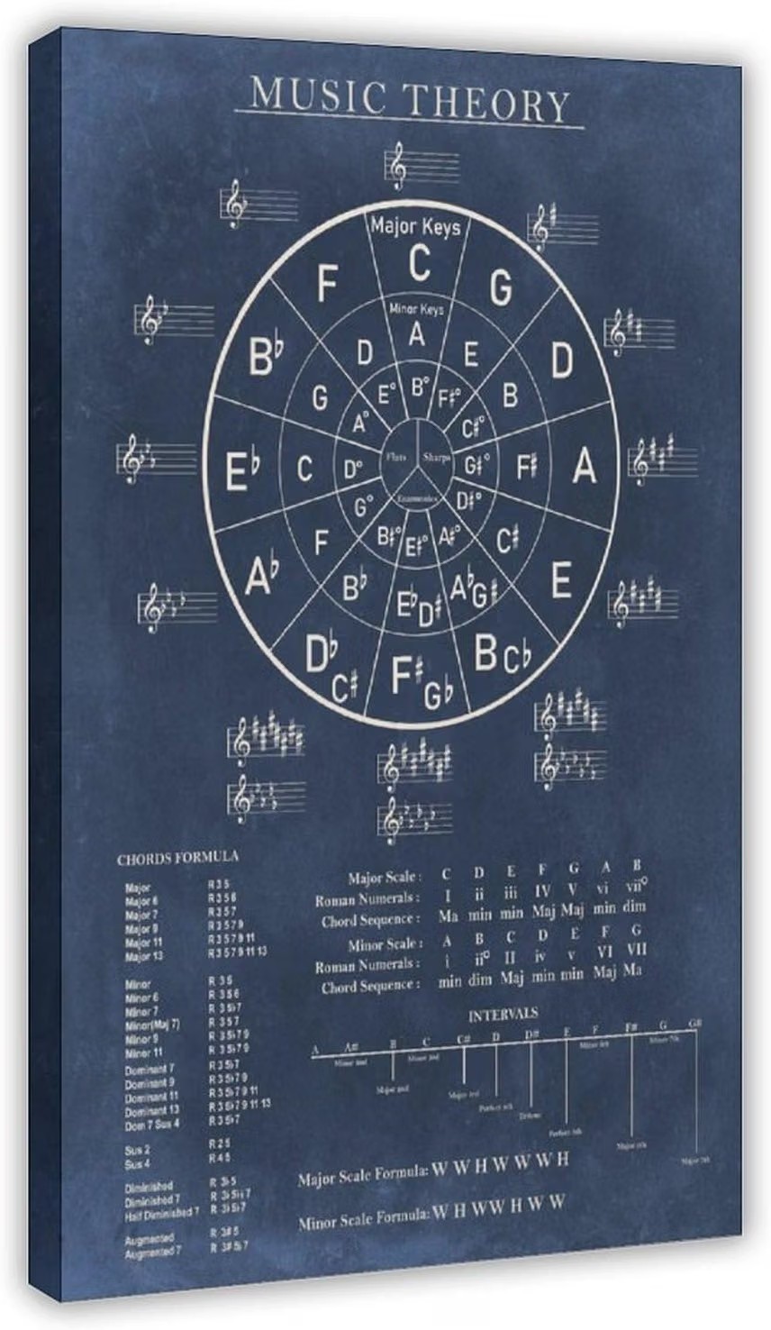 Vintage Blue Music Theory Poster, Circle of Fifths Chart, Large Poster