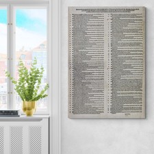 1517 Martin Luther’s 95 Theses – Protestant Reformation Nuremberg Print picture