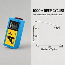 New 36V 20Ah Battery for 0-1000W Motor Battery picture