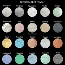 Natural Pure Gemstone Crushed Fine Dust Powder -All Birthstones Powder For Inlay picture