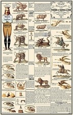 1850 Daniel and John Visions Chronological Prophetic Chart Wall Art Print Decor picture
