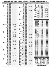Decimal Chart INCH/METRIC TAP DRILL SIZES Equivalents 18 x 24 Laminated picture