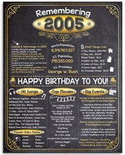 21st Birthday Party Decorations (Twenty-One) - Remembering The Year 2005 picture
