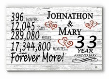 33 Year Anniversary Gift Sign Personalized 33rd Wedding Anniversary Present picture
