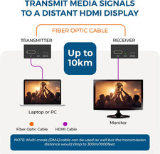 4K HDMI Extender over Fiber Optic Balun - Ultrahd 4K @ 60Hz 4:4:4 DR, HDR10+,... picture