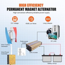 3000W Wind Turbine Generator MPPT 12V/24V Hybrid Controller Windmill Kit picture