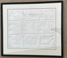 Victorian Land Schedule c.1877 – Large Framed Indenture Document 35x31 picture