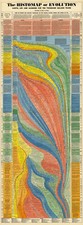 The Histomap of Evolution Timeline Poster- 10.000 million Years - Teacher Gifts picture
