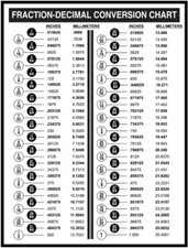 Fraction Decimal Conversion Chart, Inches to MM & CM, LARGE 19”X14” picture