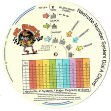 -(((• DR. DUCK’S NASHVILLE NUMBER SYSTEM DIAL A CHORD •)))- picture