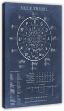 Vintage Blue Music Theory Poster, Circle of Fifths Chart, Large Poster picture